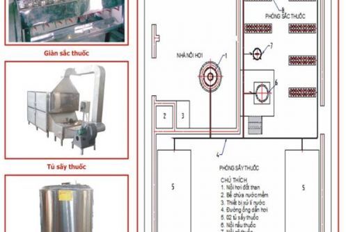 Hệ thống đường ống dẫn hơi cho xông hơi, vật lý trị liệu